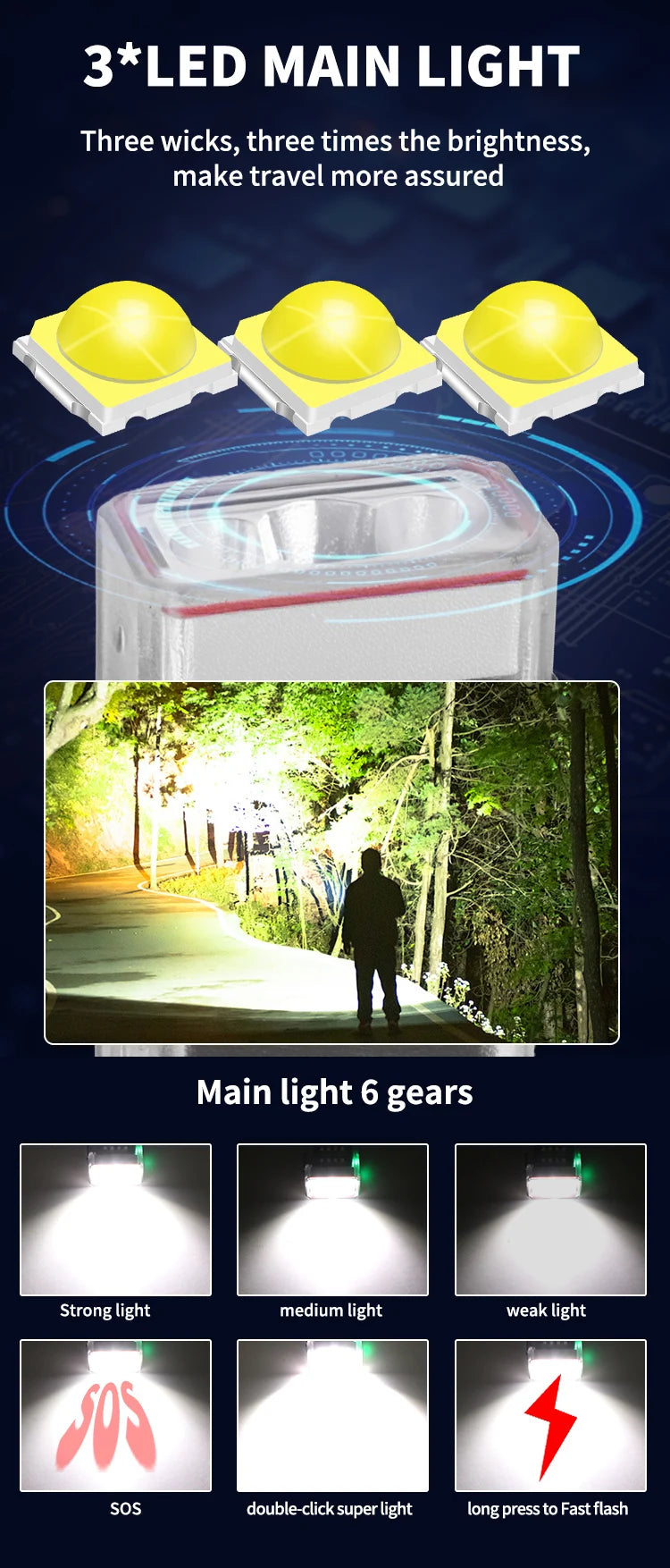 Premium Rechargeable Flashlight with Power Bank for Camping