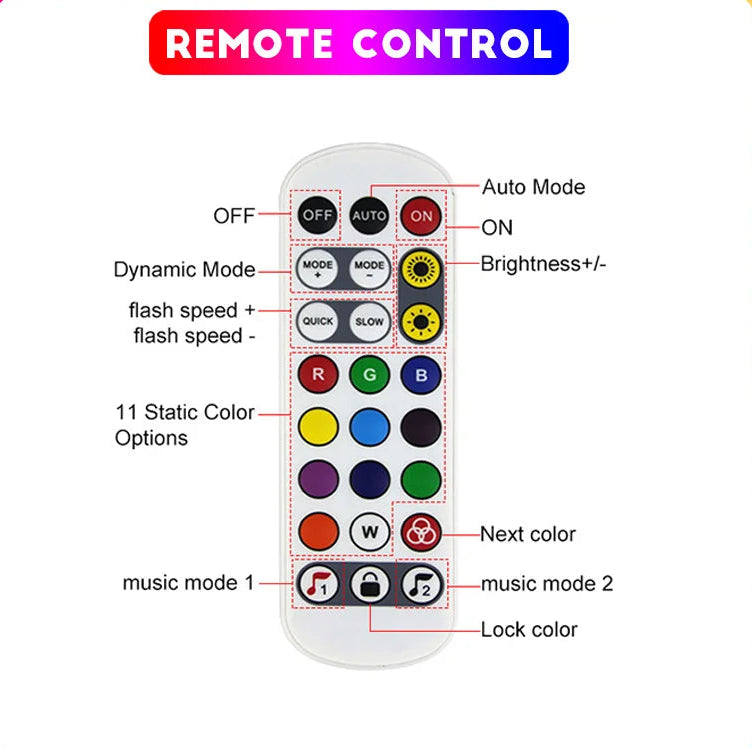 Premium RGBIC Dreamcolor Smart Strip Lights with Music Sync