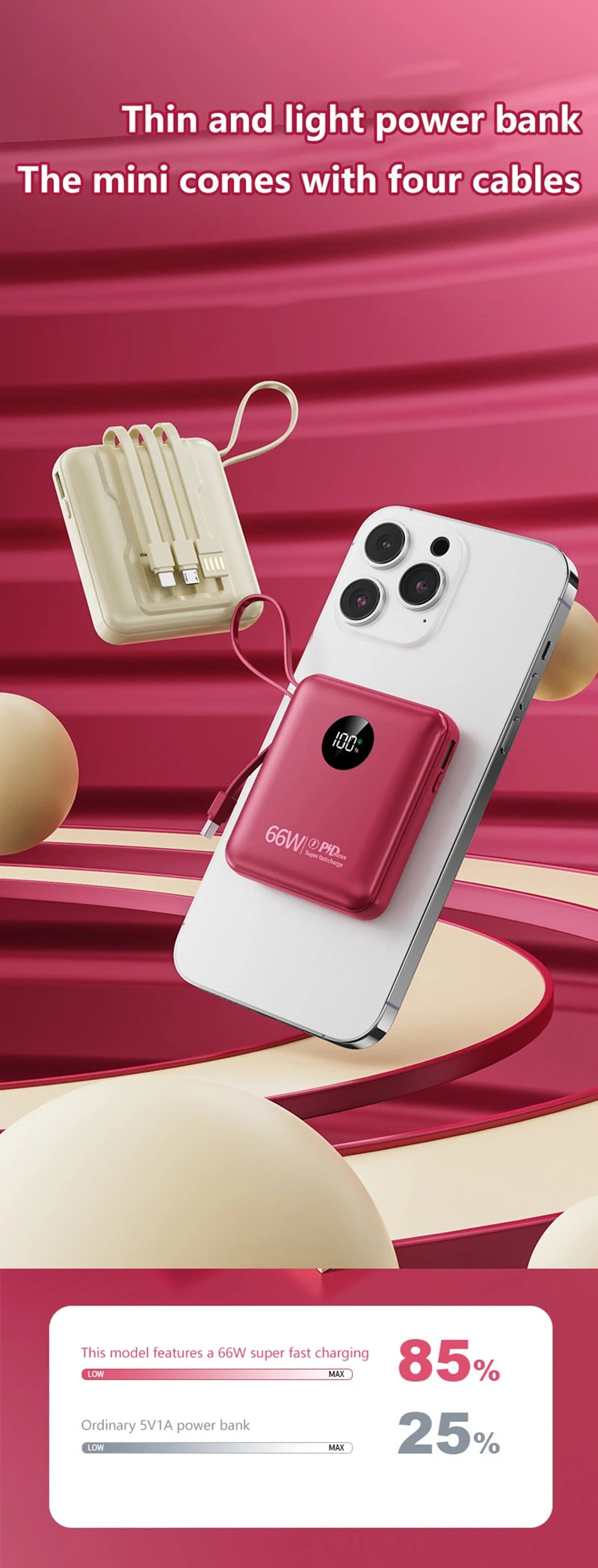 Premium Power Bank with Built in Cables & Fast Charging