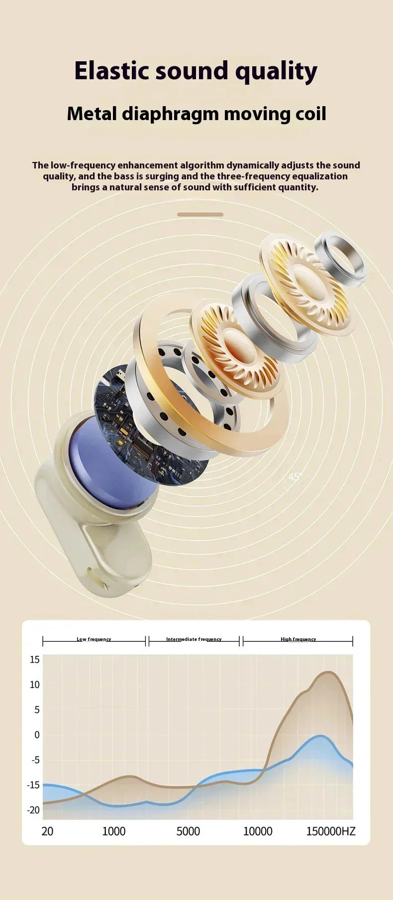 Audífonos inalámbricos Bluetooth premium