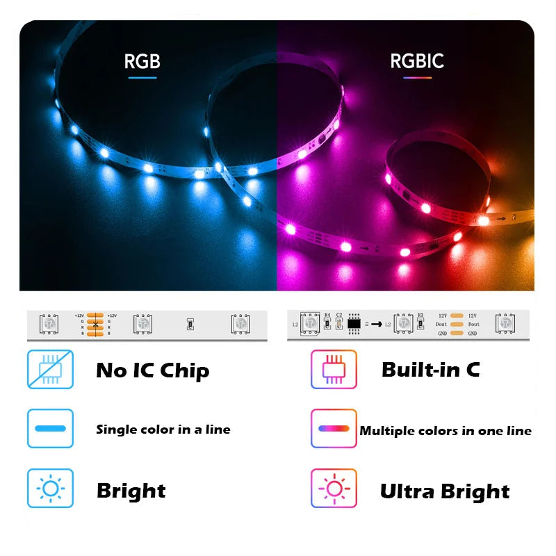 Premium RGBIC Dreamcolor Smart Strip Lights with Music Sync